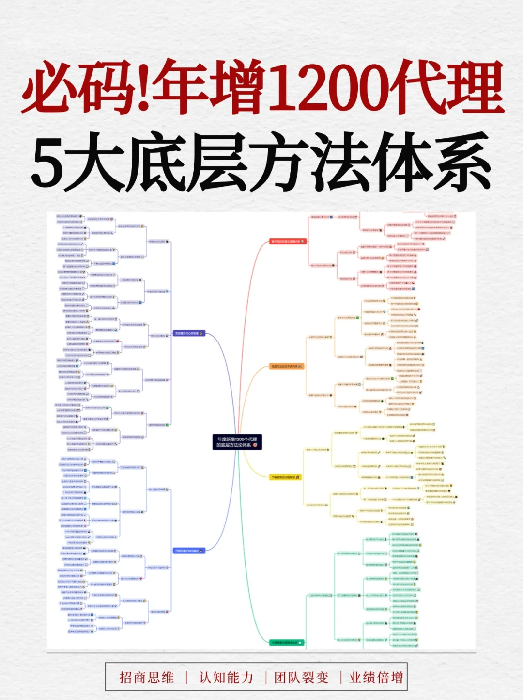 想年增1200代理，必看5大底层方法体系！