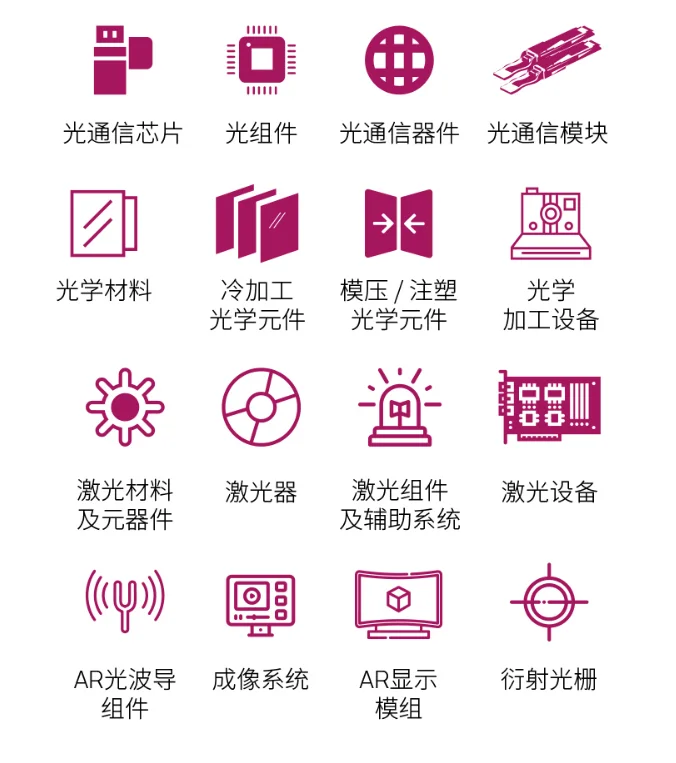 划重点，光电圈集合！