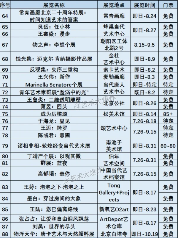 ?北京8月展览：共113场，60场免费?