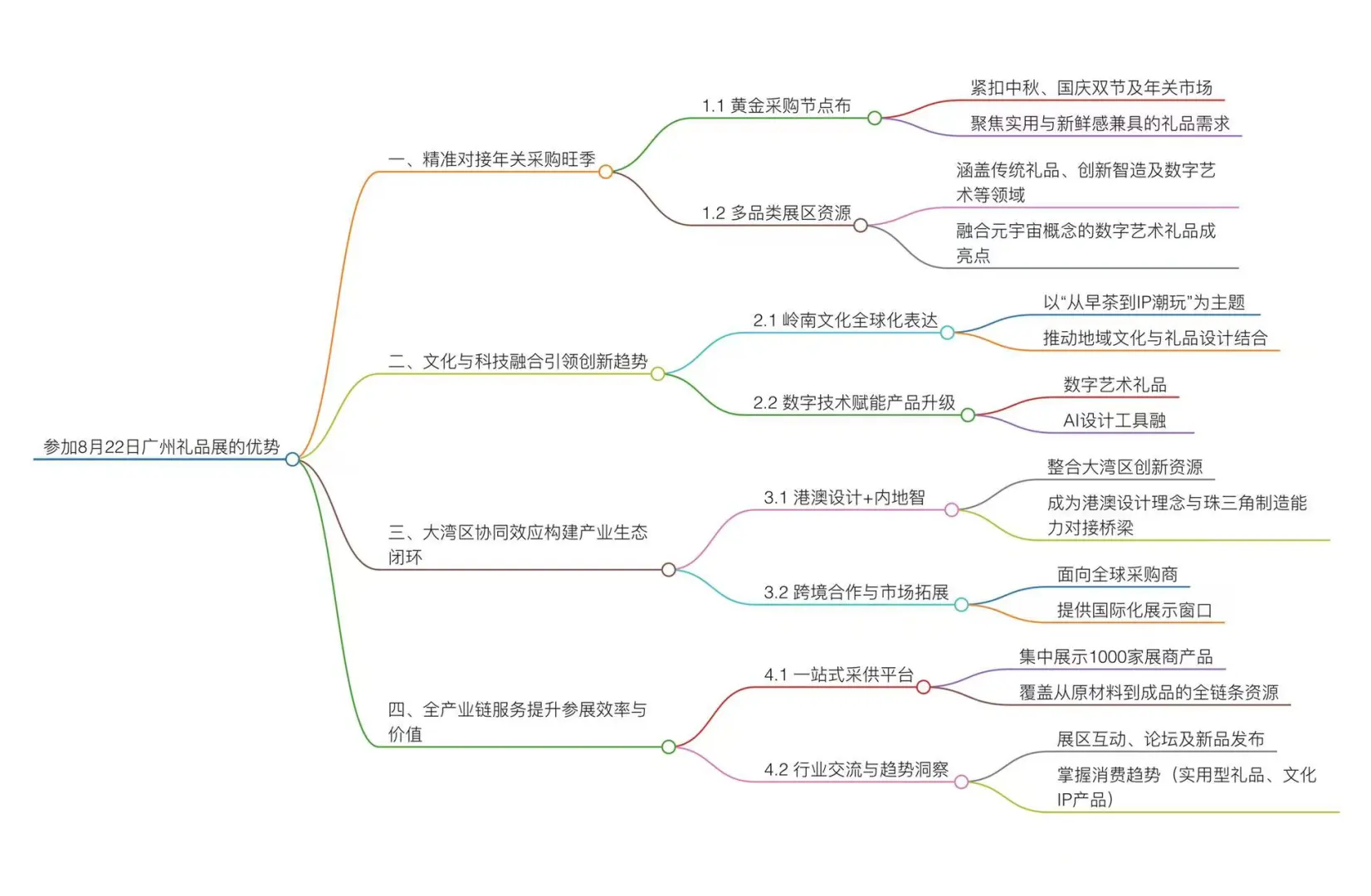 为什么参加广州国际礼品展？参加有什么优势