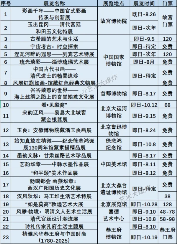 ?北京8月展览：共113场，60场免费?