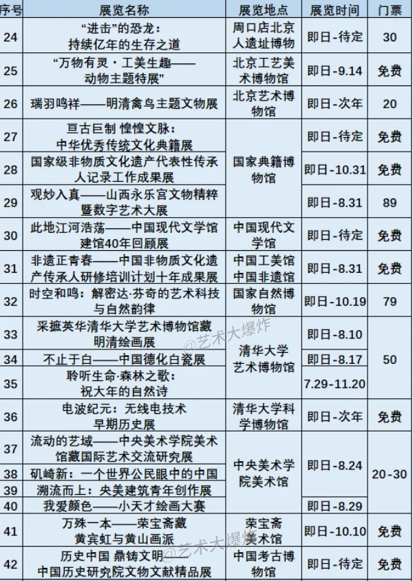 ?北京8月展览：共113场，60场免费?