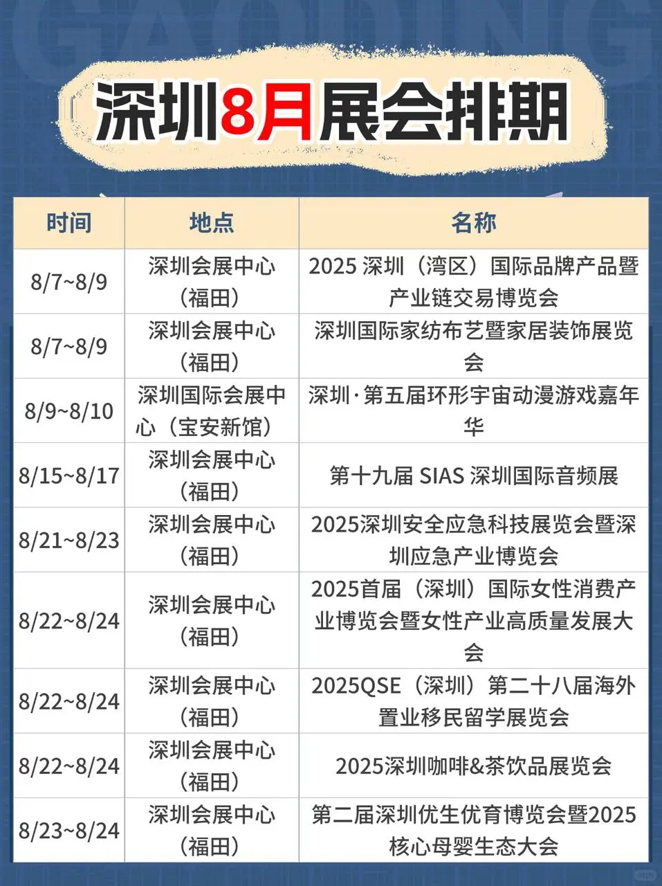深圳8月展会排期来了，点赞收藏看展会信息