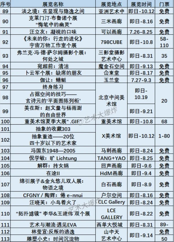 ?北京8月展览：共113场，60场免费?