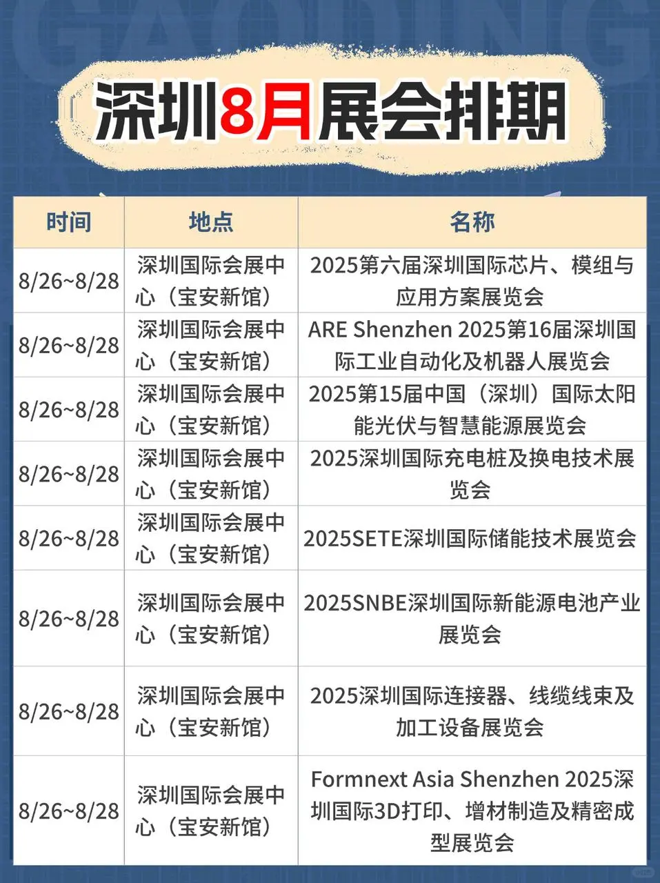 深圳8月展会排期来了，点赞收藏看展会信息