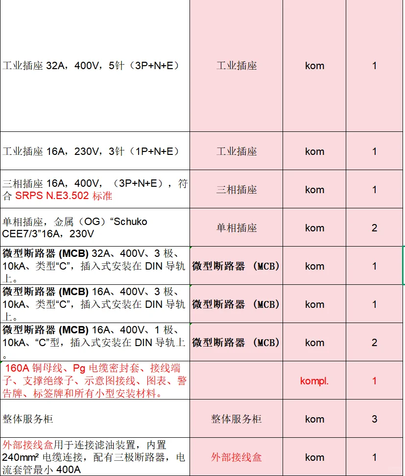 电气元件采购