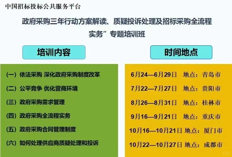 央国企招标采购与供应链管理&政府采购全流
