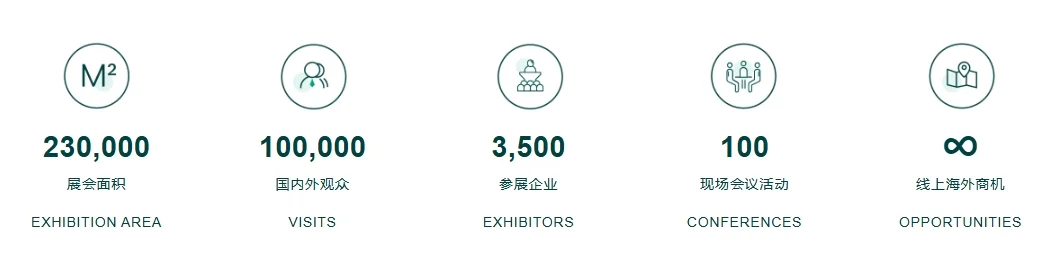 每天认识一个展会|世界制药设备与材料展
