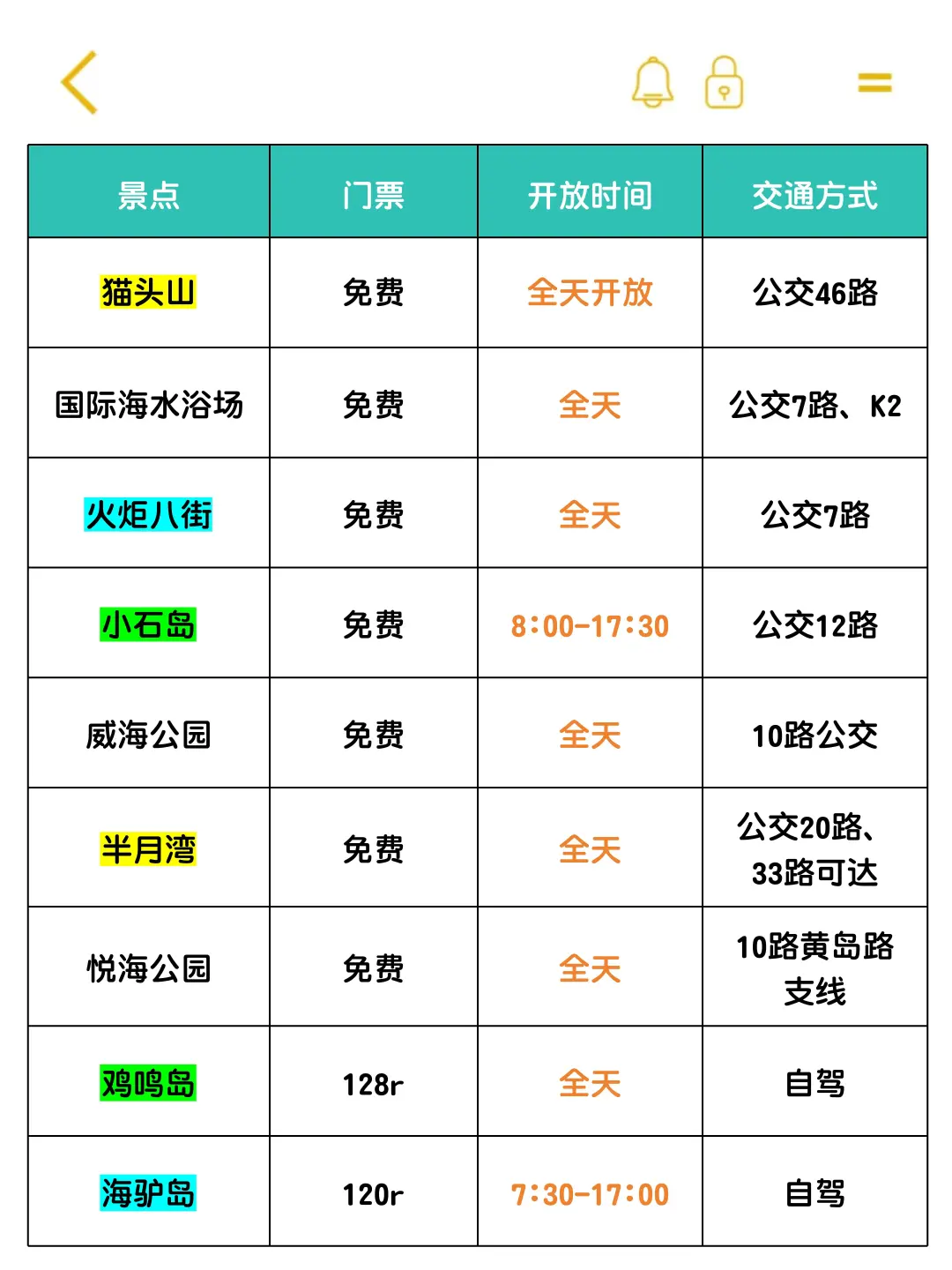 7.25威海已回…