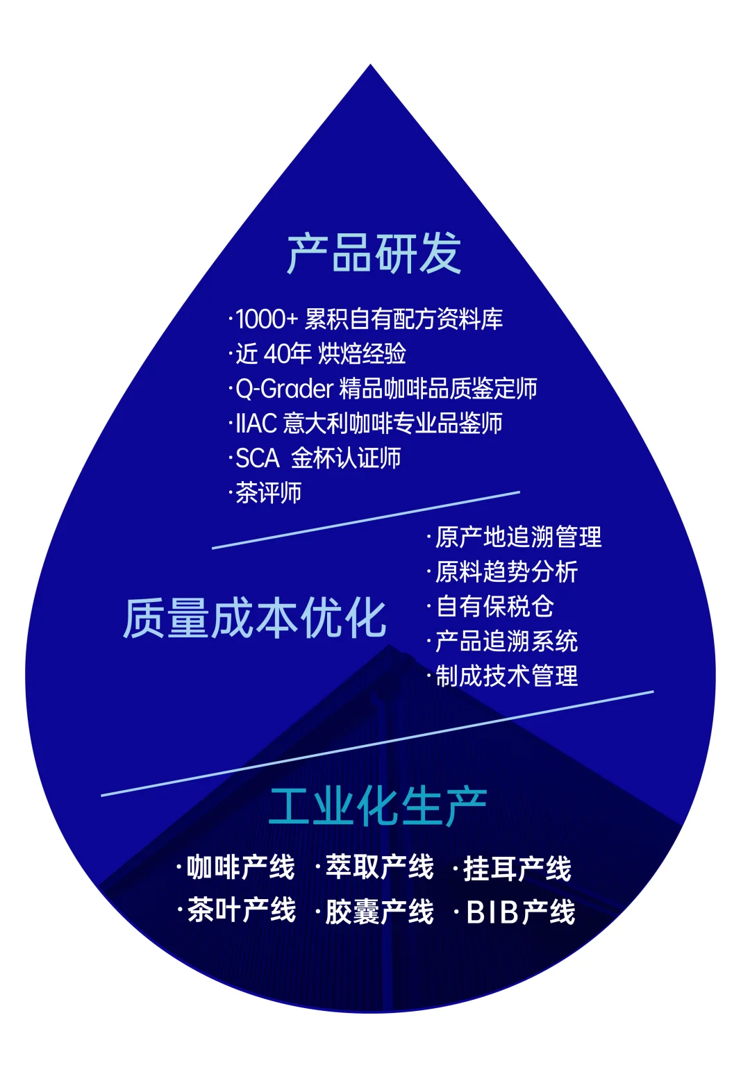 别错过，2025下半年食品饮品行业展都在这了