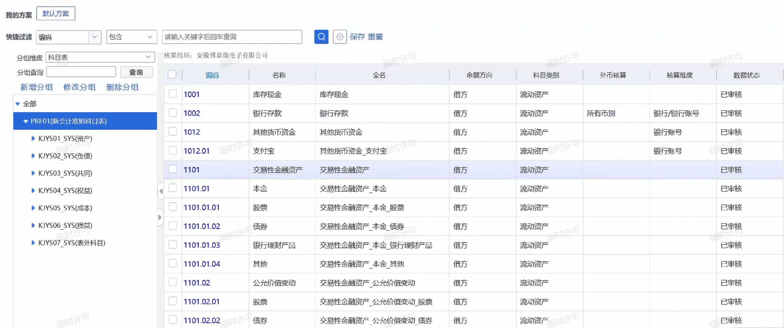 财务不会关注科目体系如何设置么？
