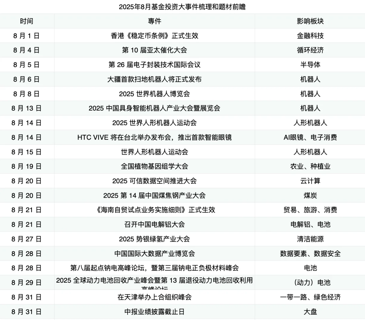 勇闯基金 - 八月热点事件汇总