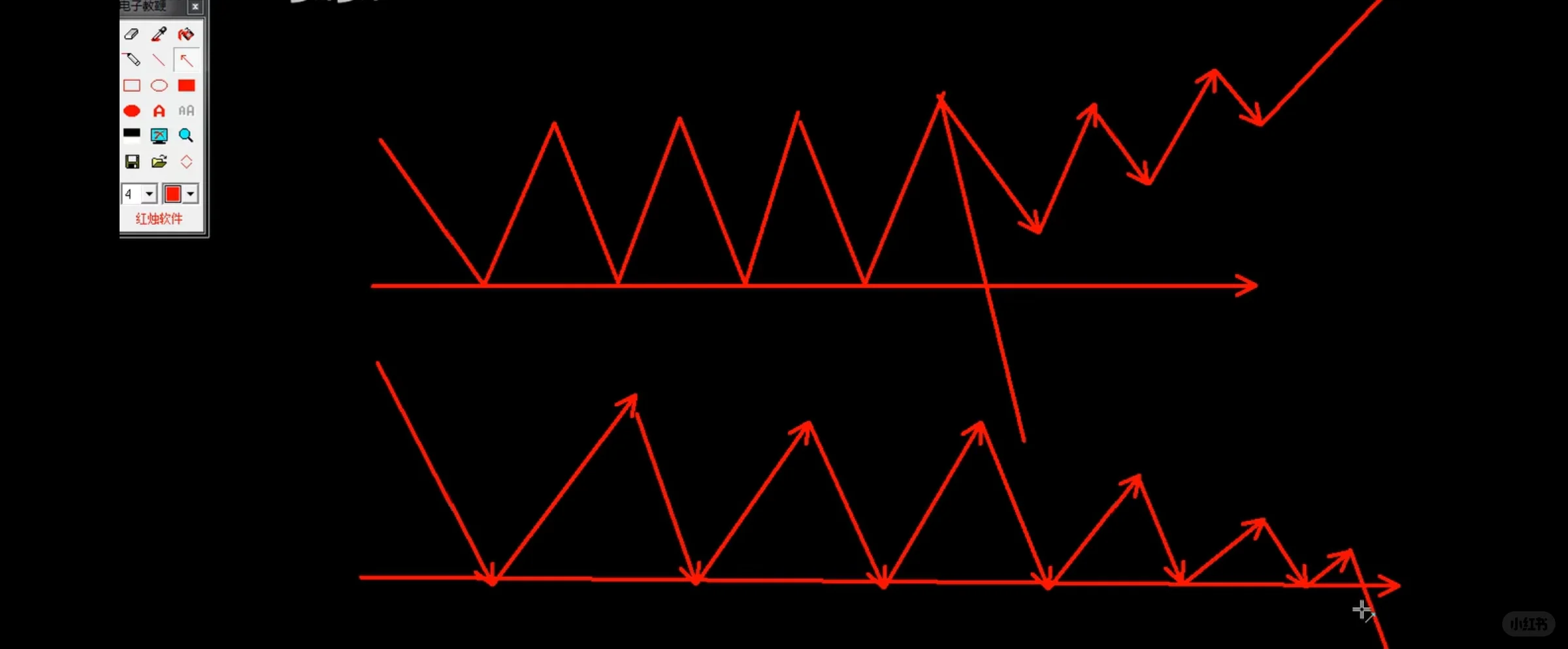 极性转换(支撑位与阻力位互换)怎么看?