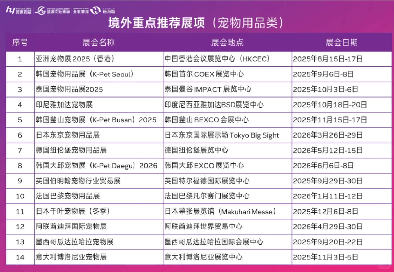 宠物用品境外展推荐～