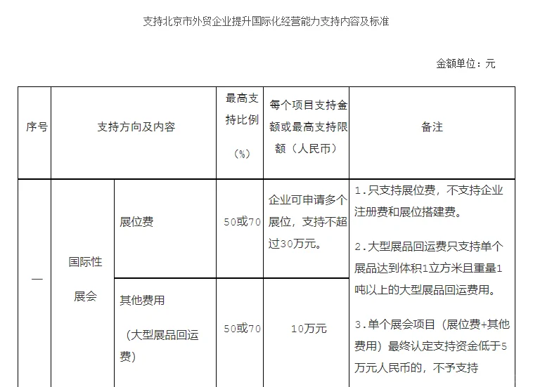 2025年北京外展补贴政策出来啦！！！