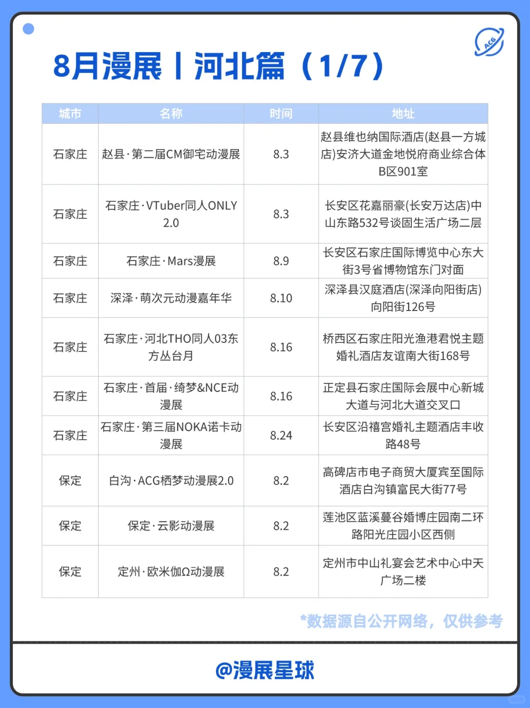 8月河北有哪些漫展？