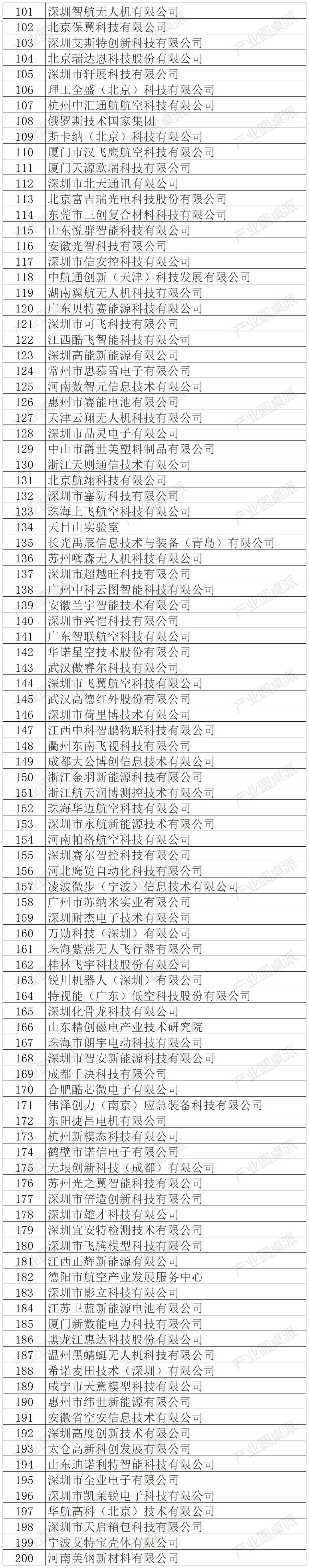 世界无人机大会无人机展企业名录