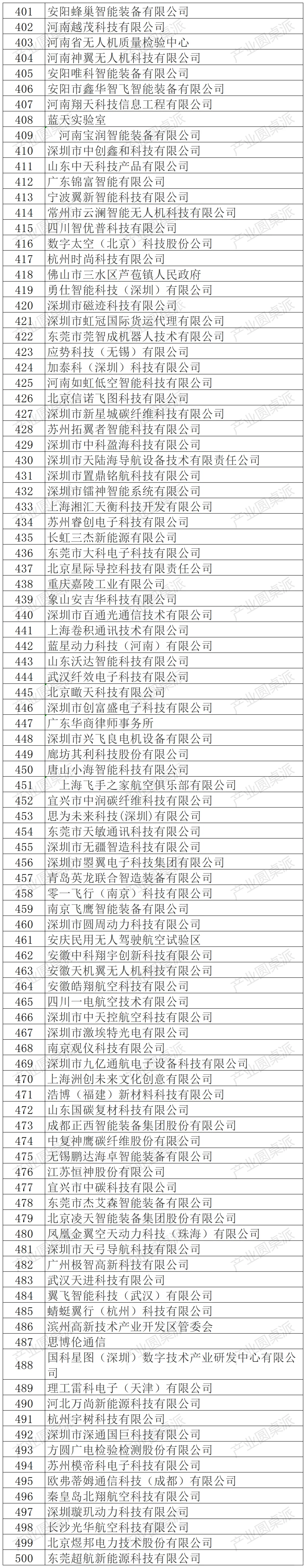 世界无人机大会无人机展企业名录