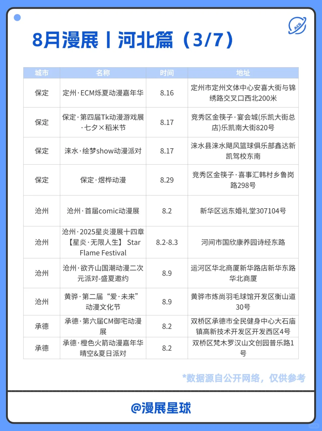 8月河北有哪些漫展？
