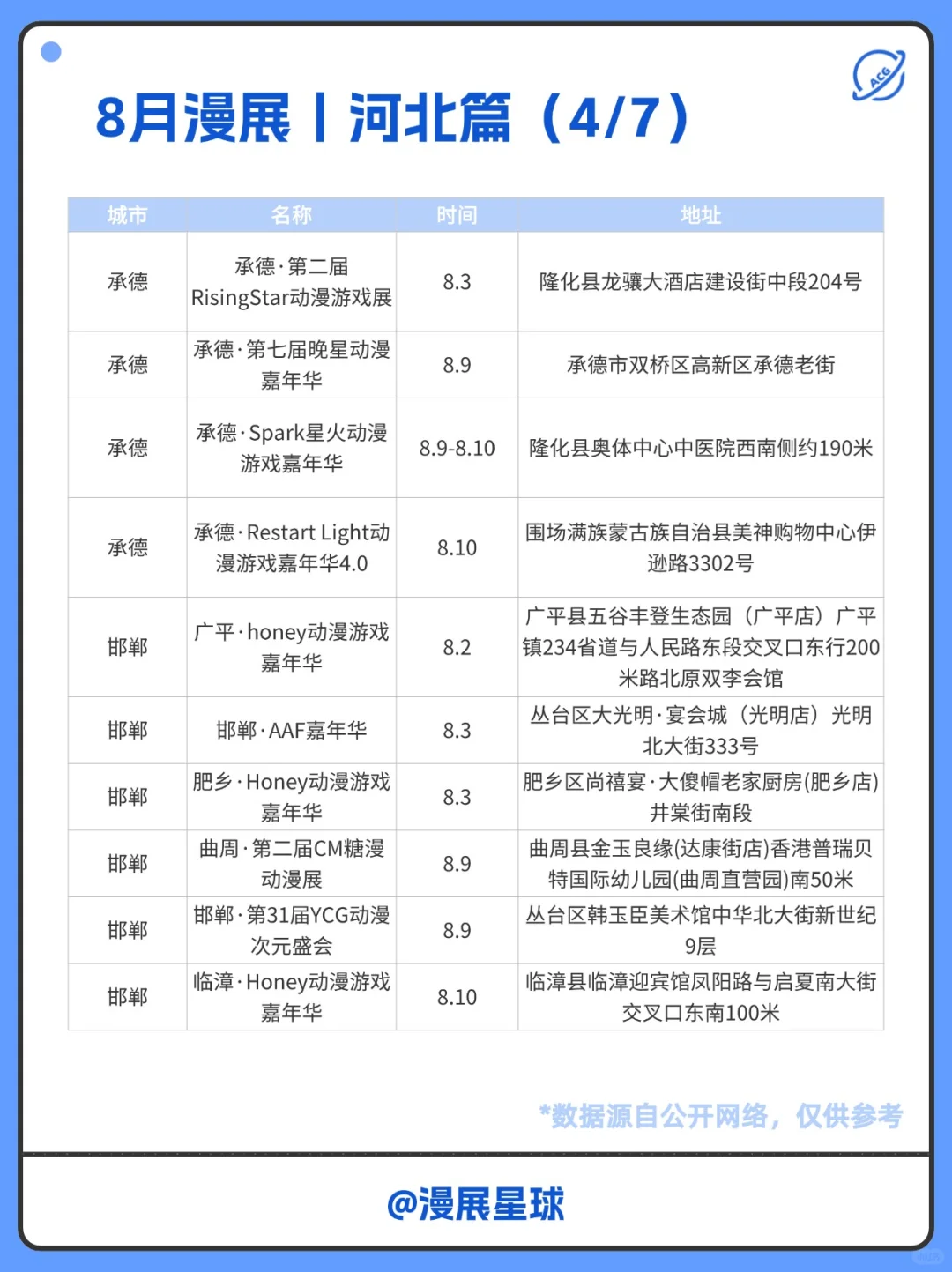 8月河北有哪些漫展？