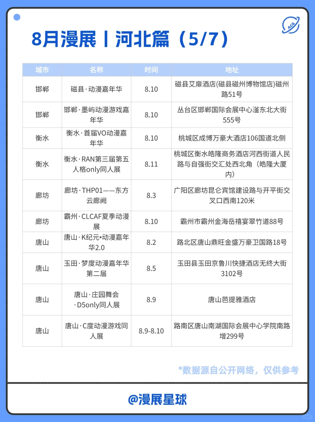 8月河北有哪些漫展？