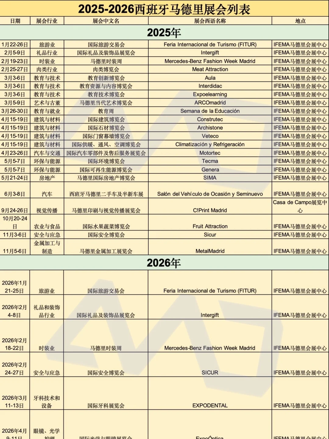 西班牙??马德里2025-2026展会信息整理