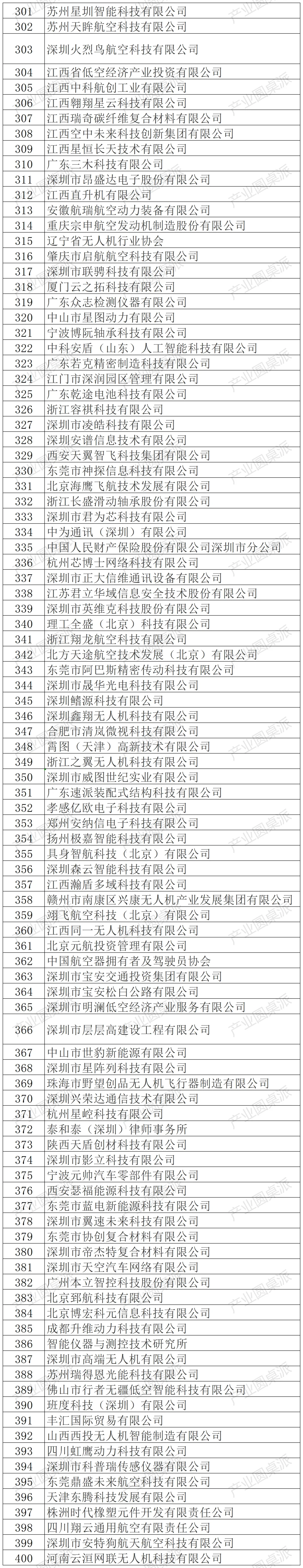 世界无人机大会无人机展企业名录