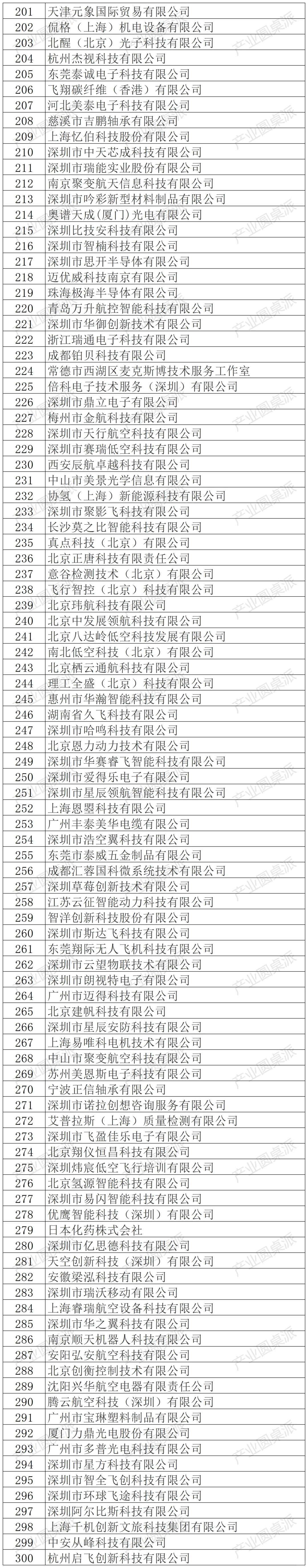 世界无人机大会无人机展企业名录