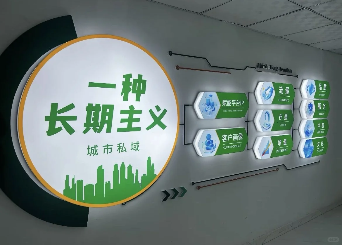 今年的私域打法！展科技之翼，登时代之峰