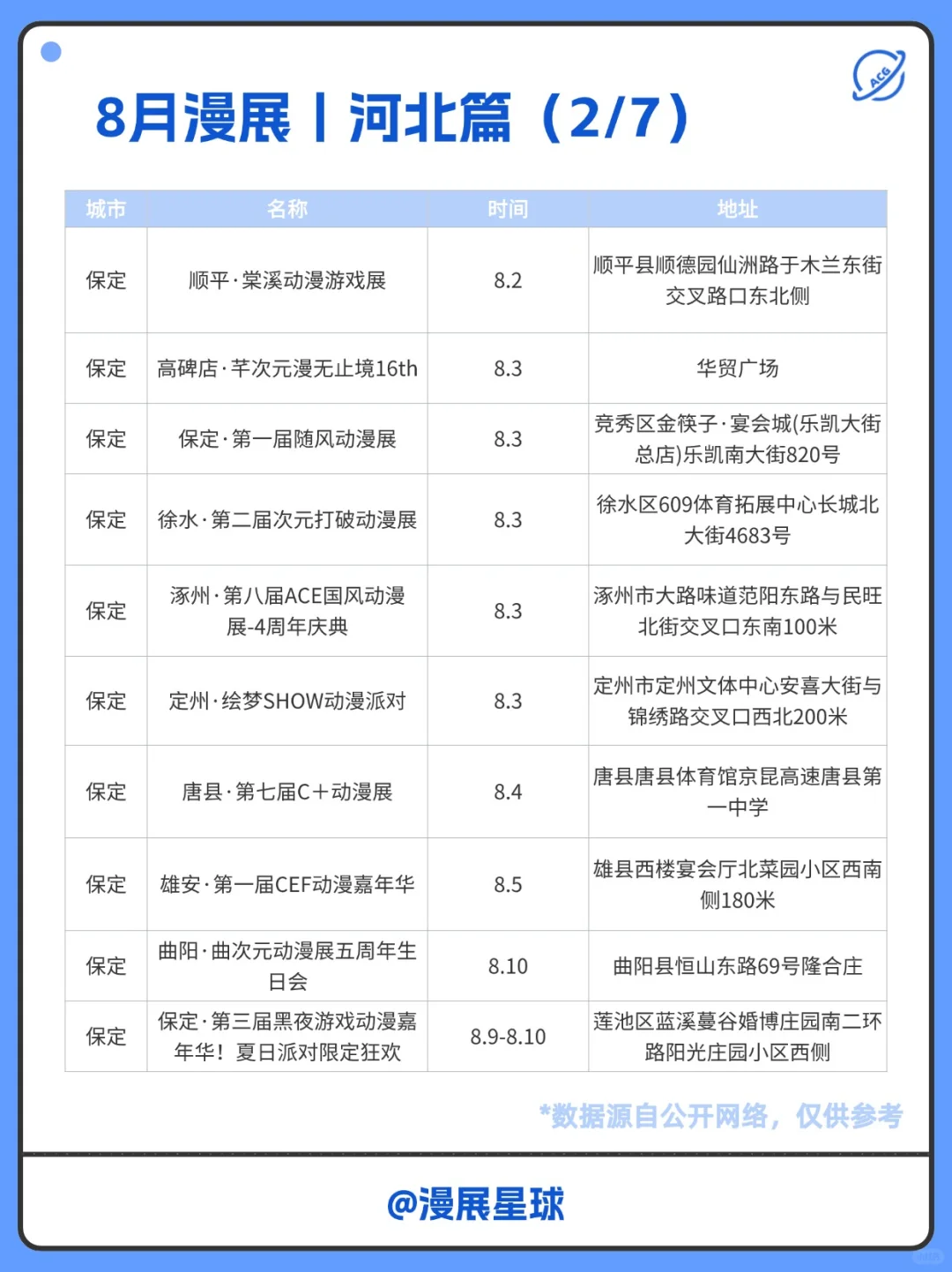 8月河北有哪些漫展？