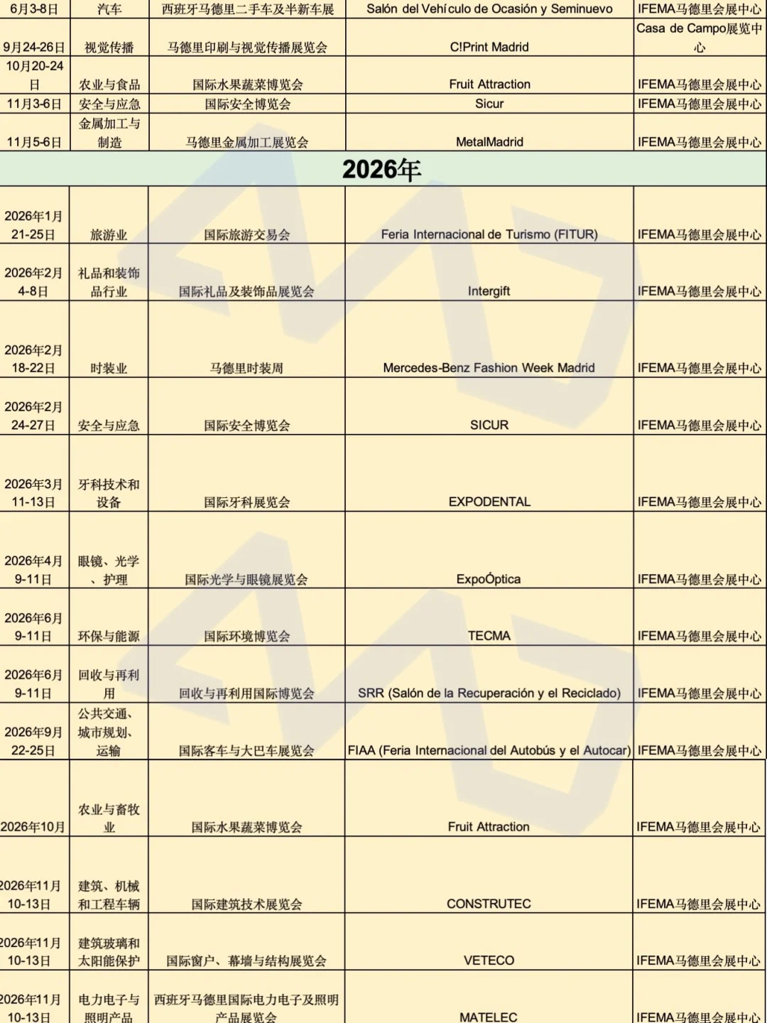 西班牙??马德里2025-2026展会信息整理