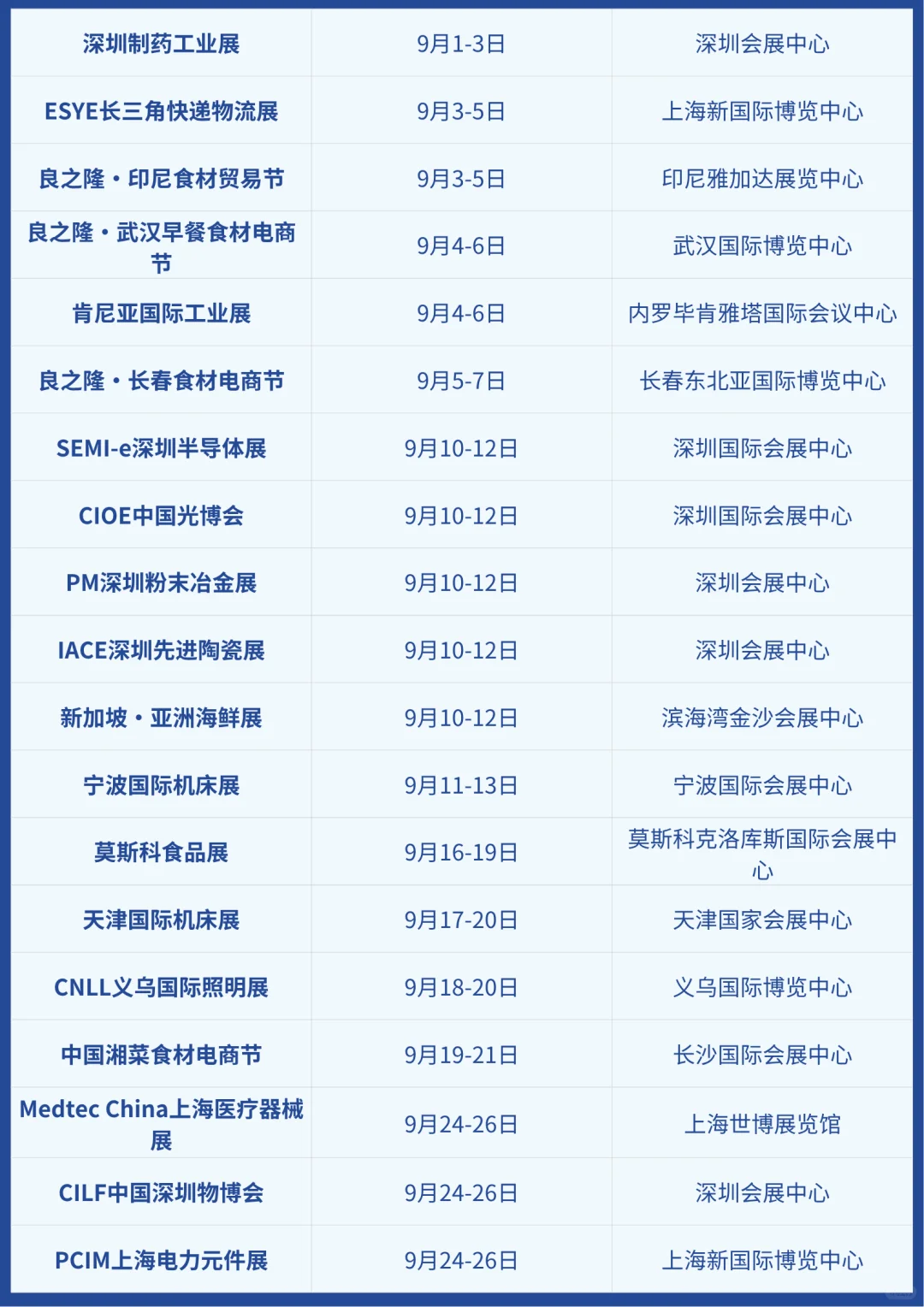 2025年设备类展会排期时间表