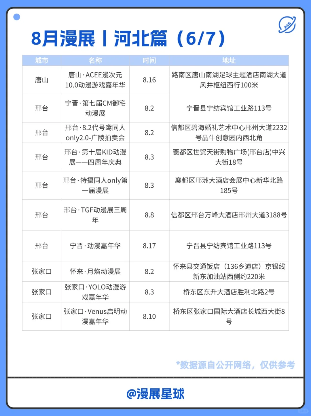 8月河北有哪些漫展？