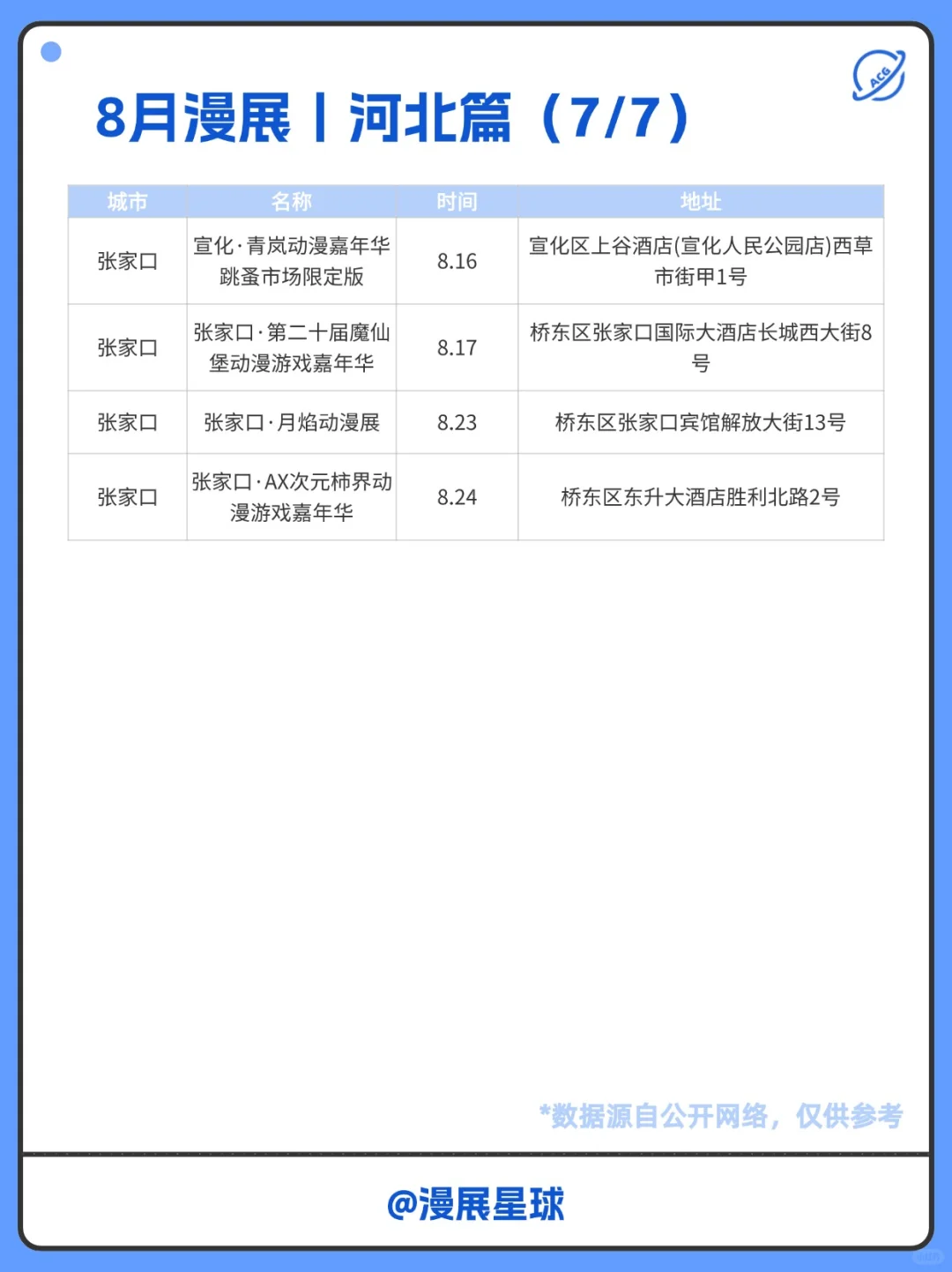 8月河北有哪些漫展？