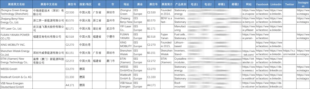 2025年德国慕尼黑电池储能展览会EES Europe