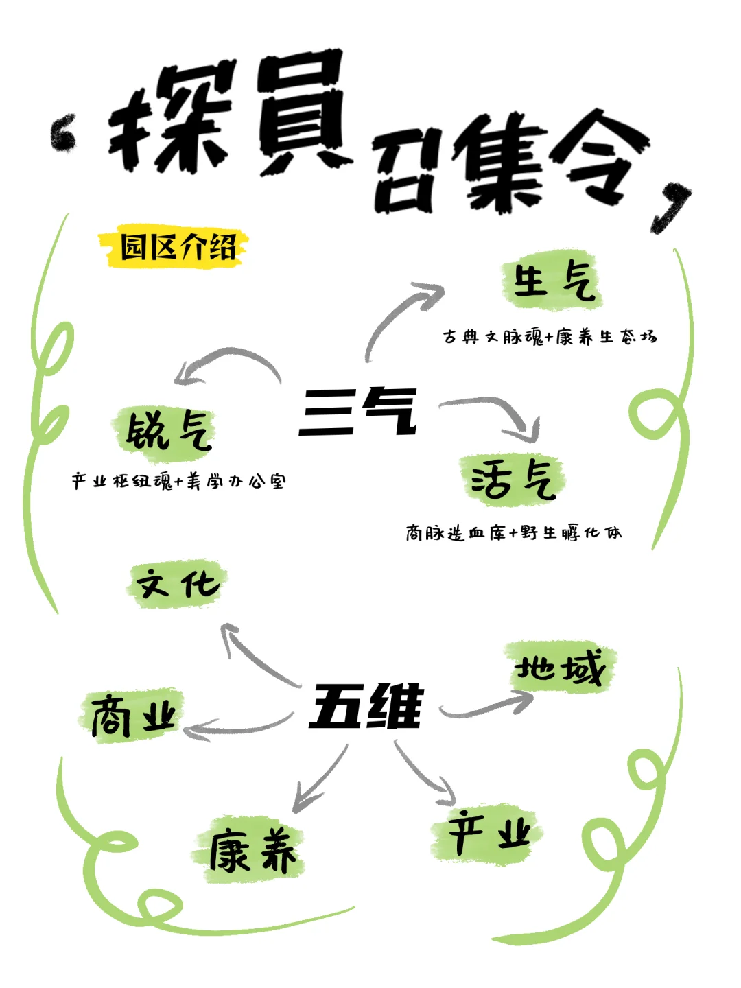 ✨ 云南！昆明！探员召集令！首期任务发布