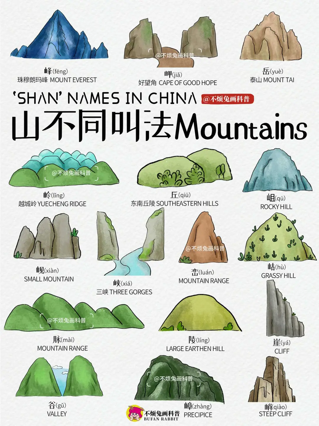 ?你可能不认识我，但你肯定看过我画的科普