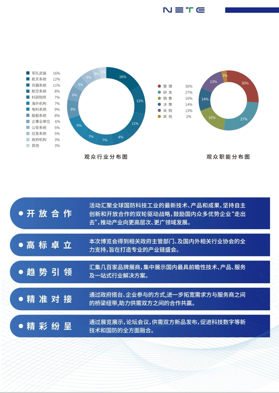 NETE2026第二届上海国防科技工业装备展