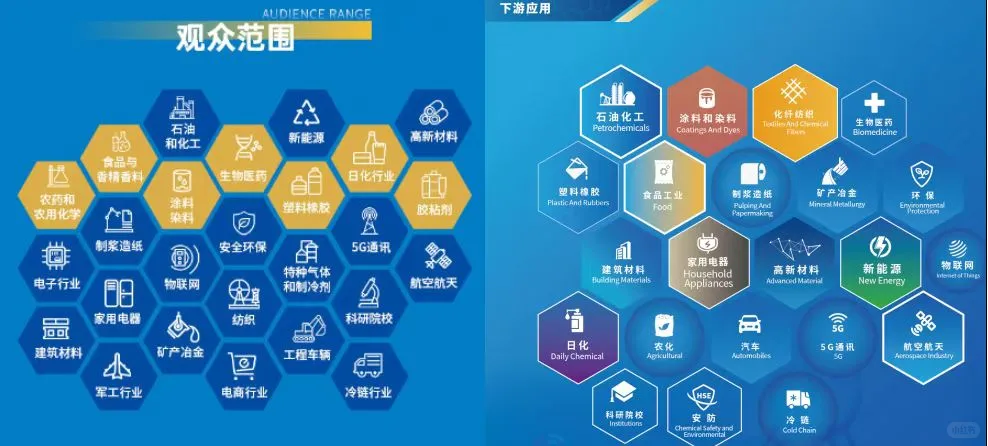 2025中国国际化工展，化工行业风向标！