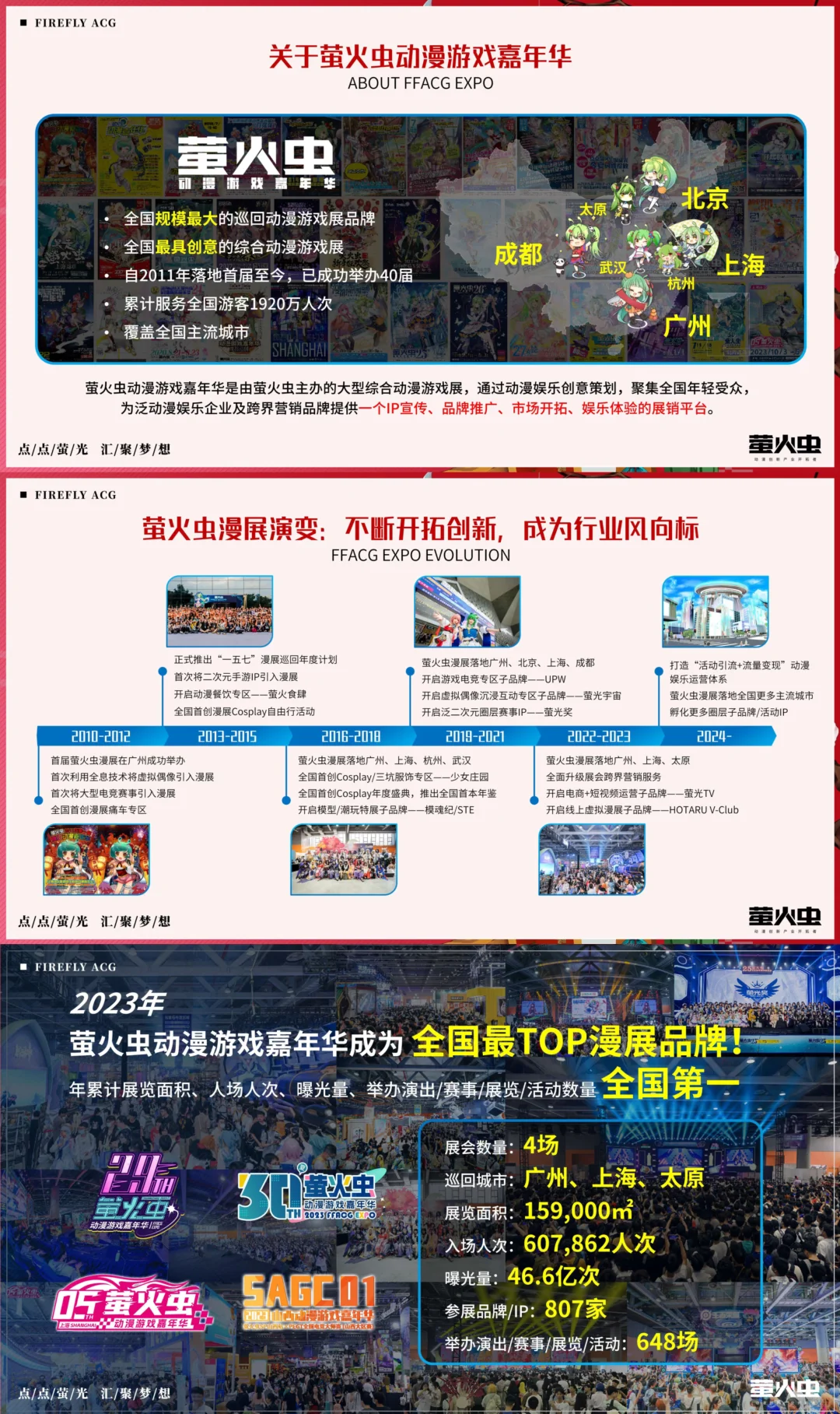 二次元漫展天花板❗萤火虫动漫招商方案公开