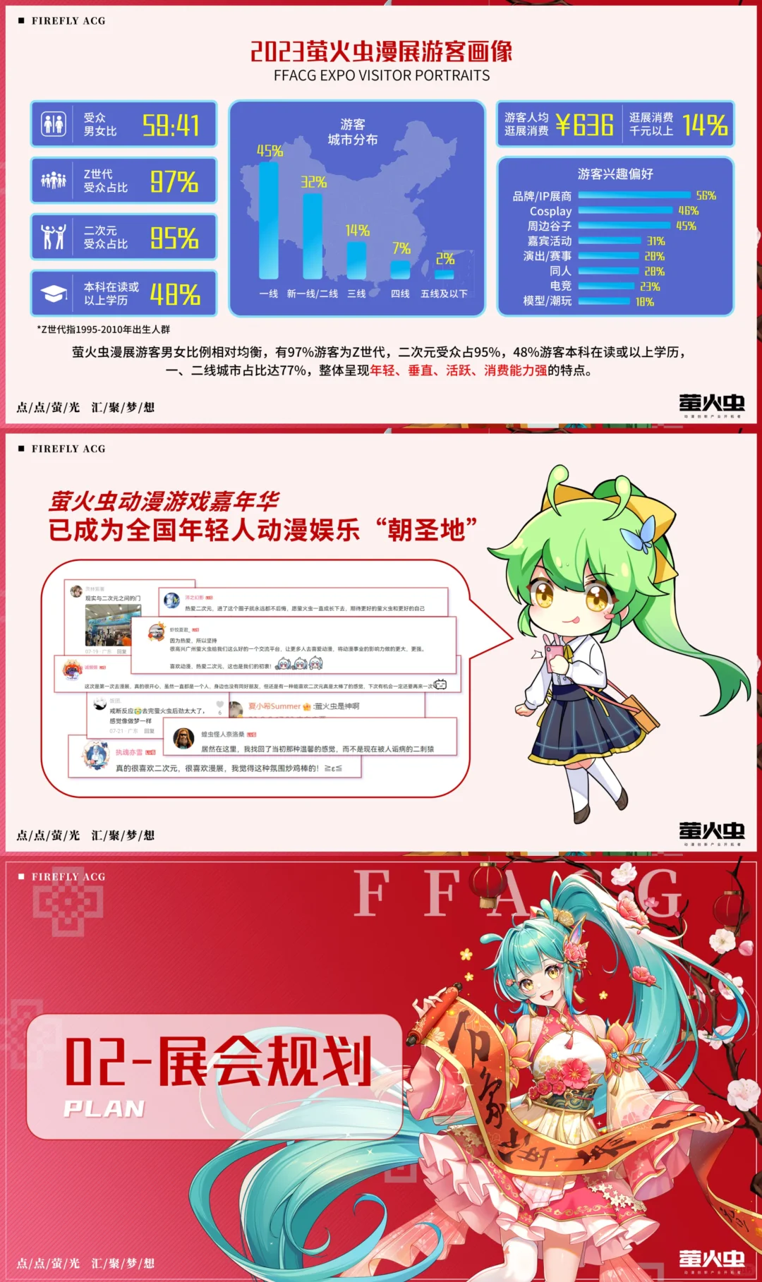 二次元漫展天花板❗萤火虫动漫招商方案公开