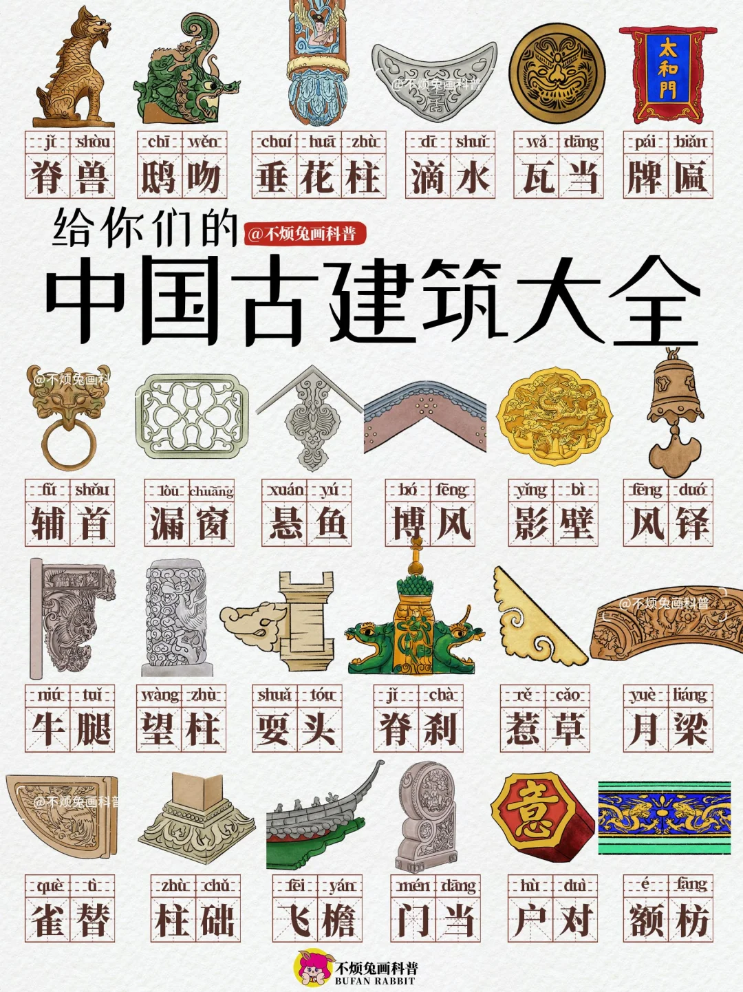 ?你可能不认识我，但你肯定看过我画的科普