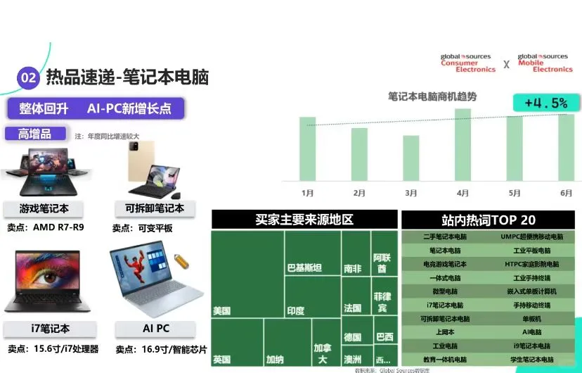 消费类电子最新行业资讯