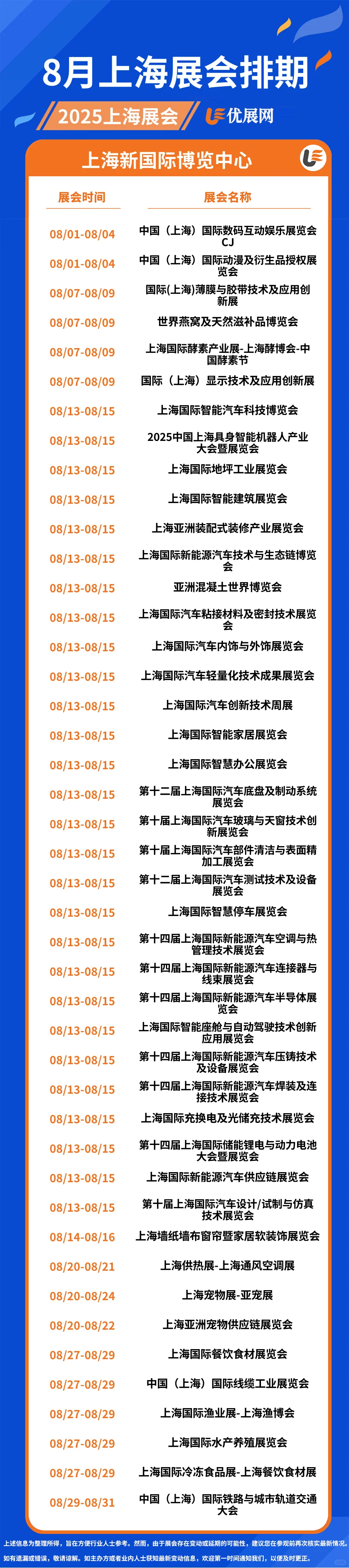 2025年8月【上海展会排期】一览表。