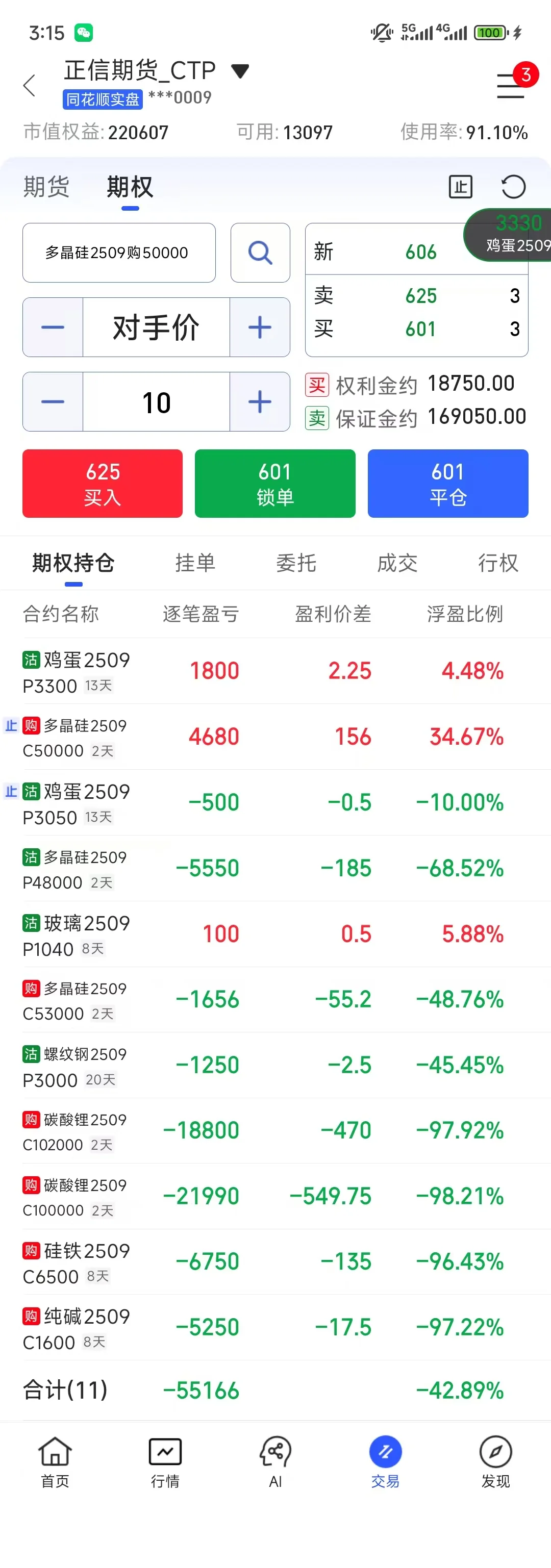 实盘挑战期权2w-300w第24天