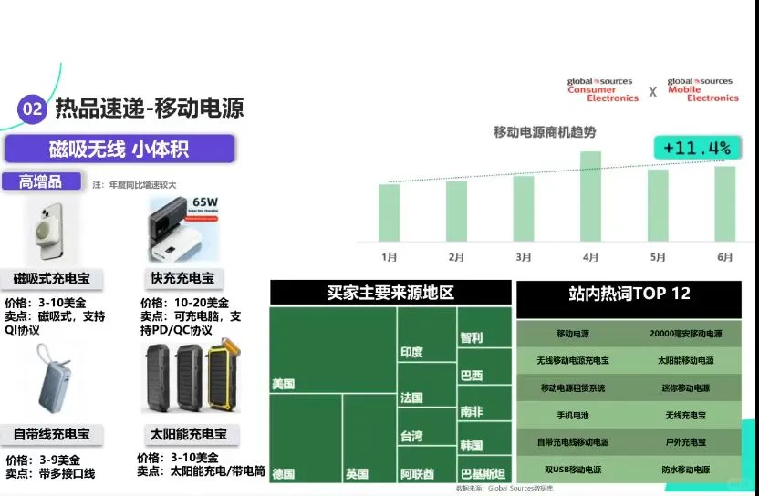 消费类电子最新行业资讯