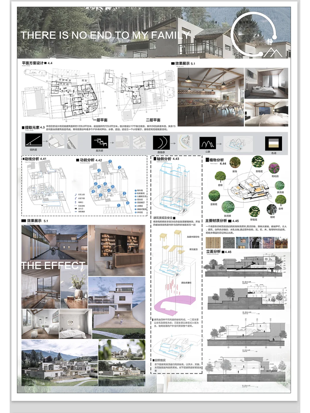 乡村民宿设计建筑室内改造分析素材PSD展版