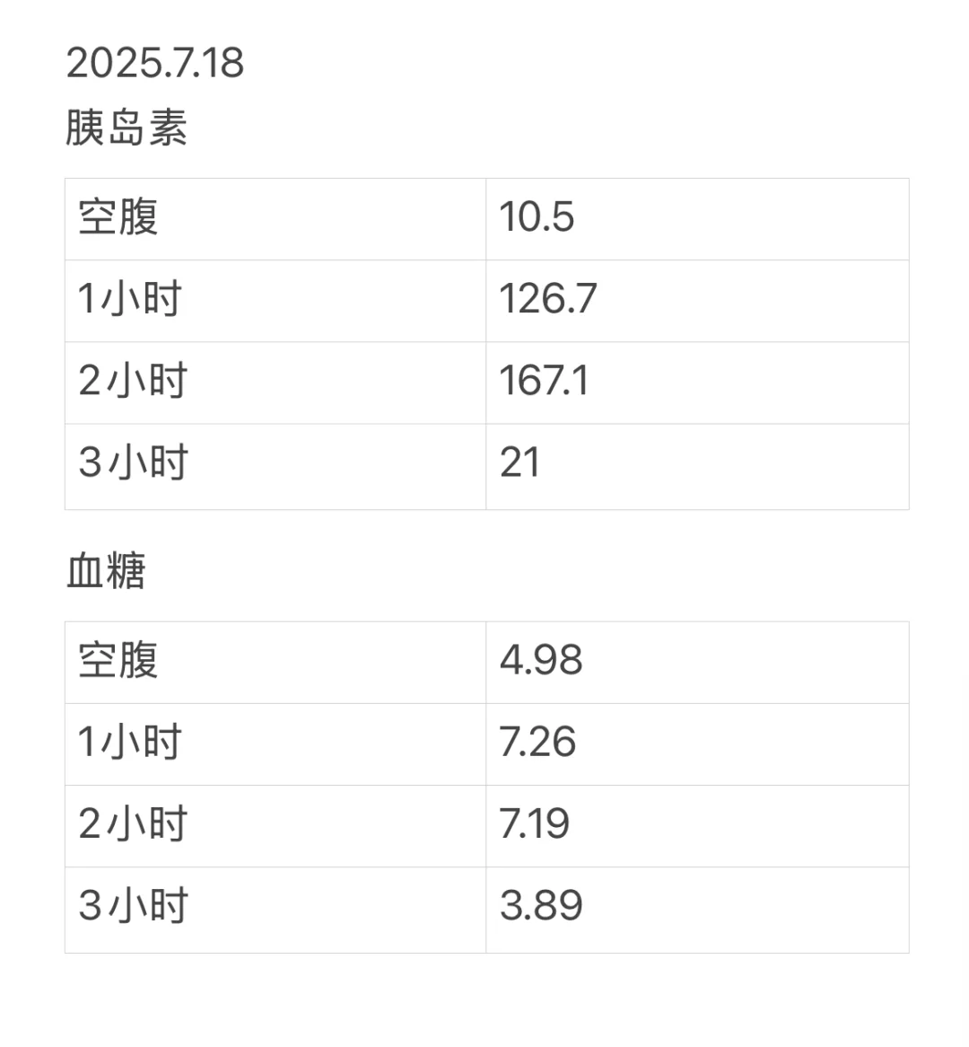 血糖正常但胰岛素抵抗是啥原因？