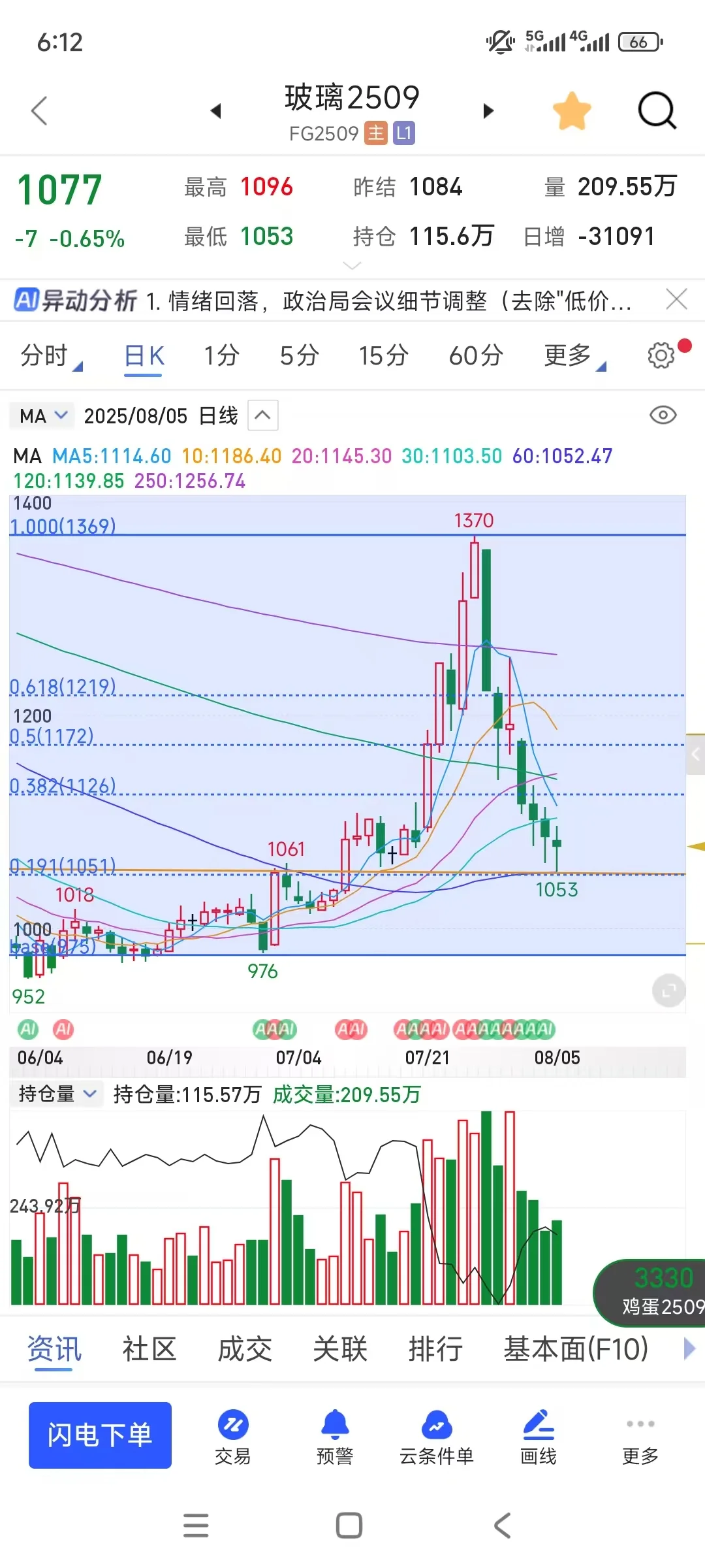 实盘挑战期权2w-300w第24天
