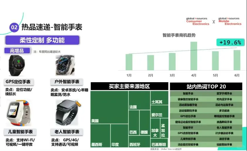 消费类电子最新行业资讯